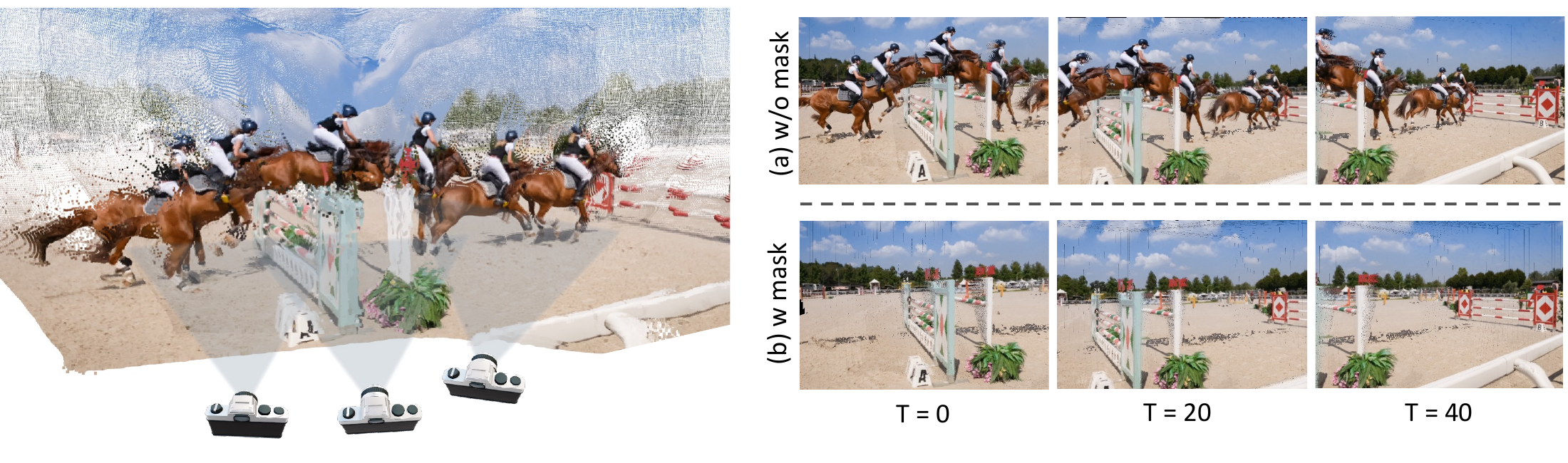 Dynamic Masking illustration