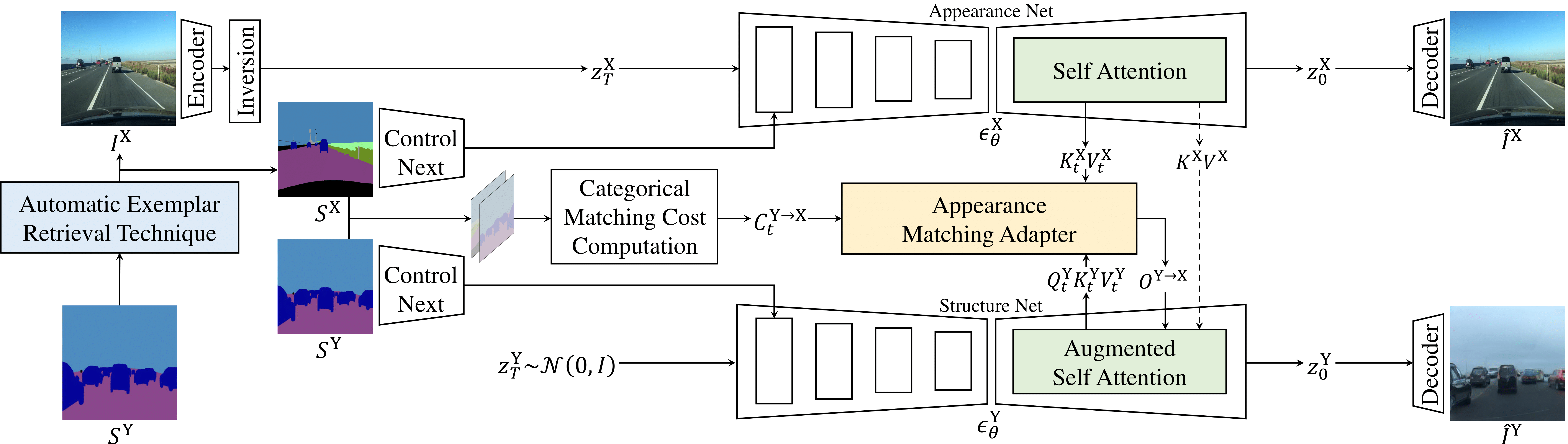 Method image