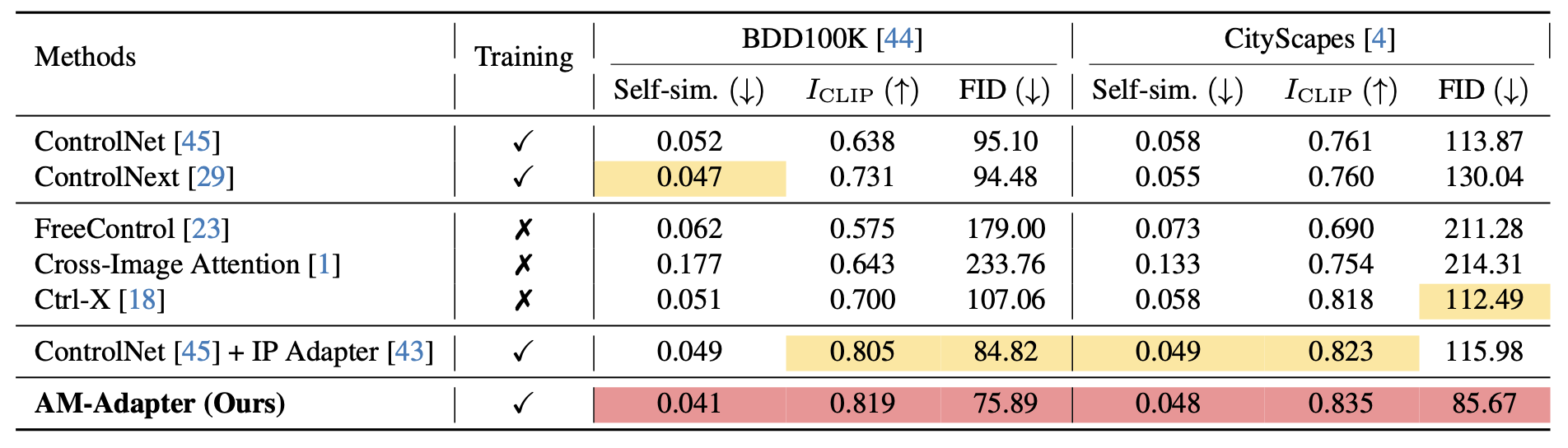 Main Quantitative Results