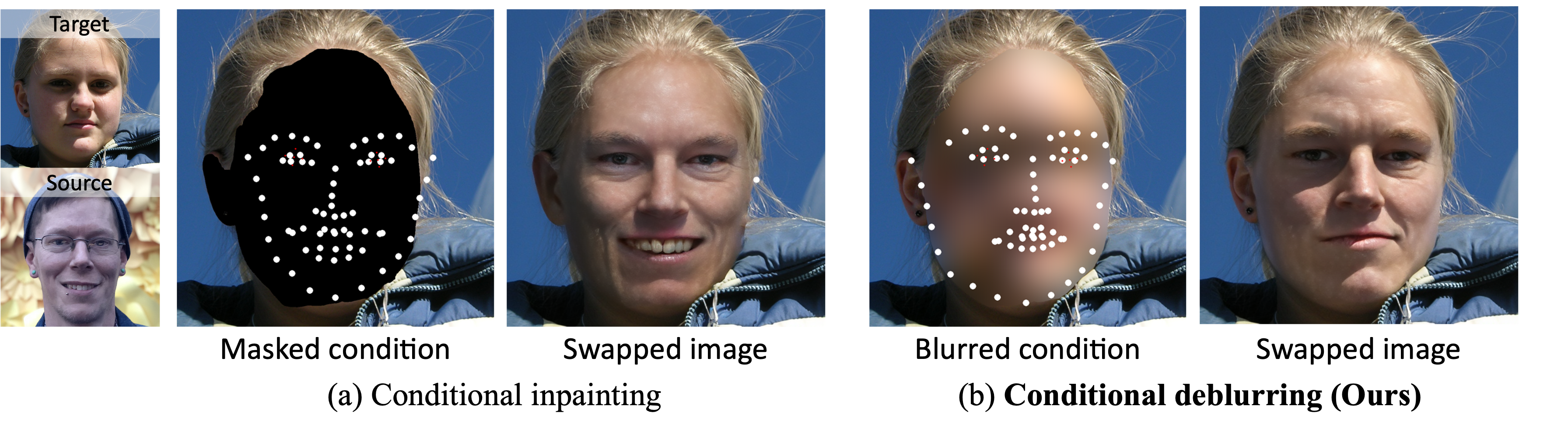 Comparison of conditioning methods