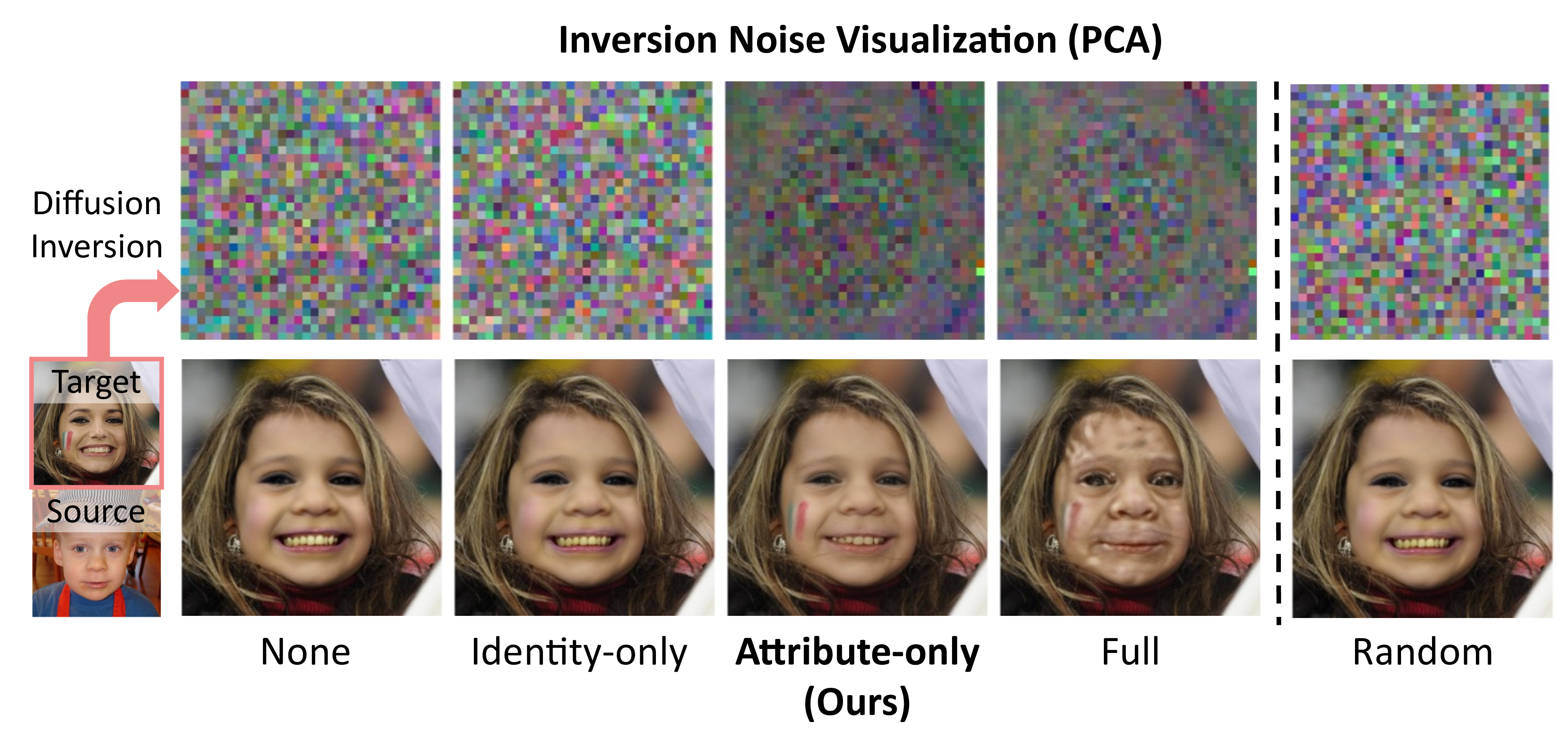Comparison of conditioning configuration for inversion