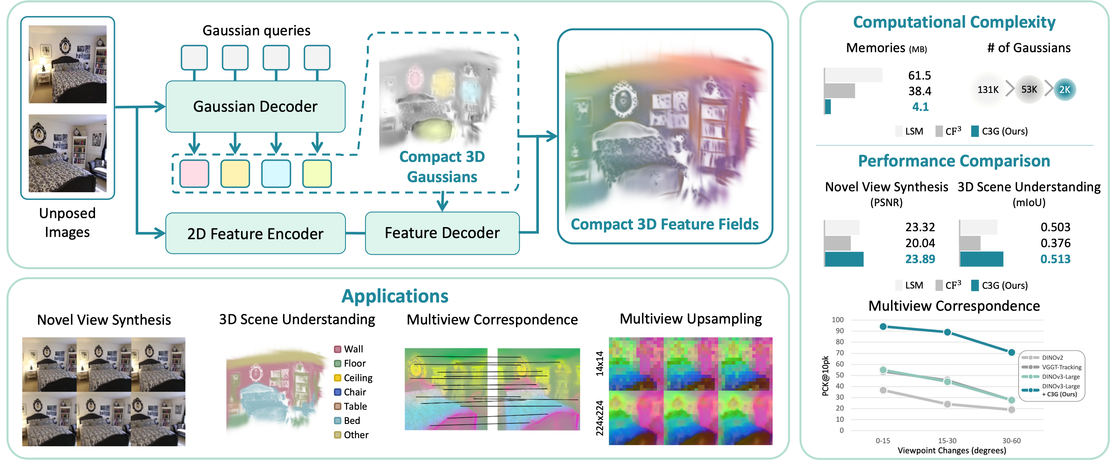 Emergence of Geometry in Layer 10