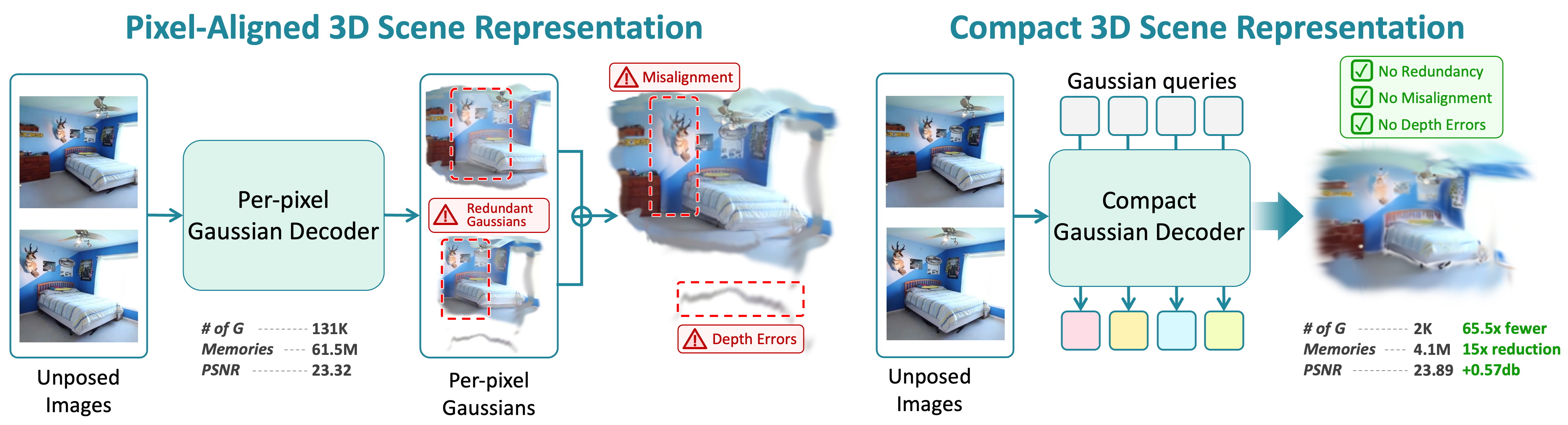 Emergence of Geometry in Layer 10