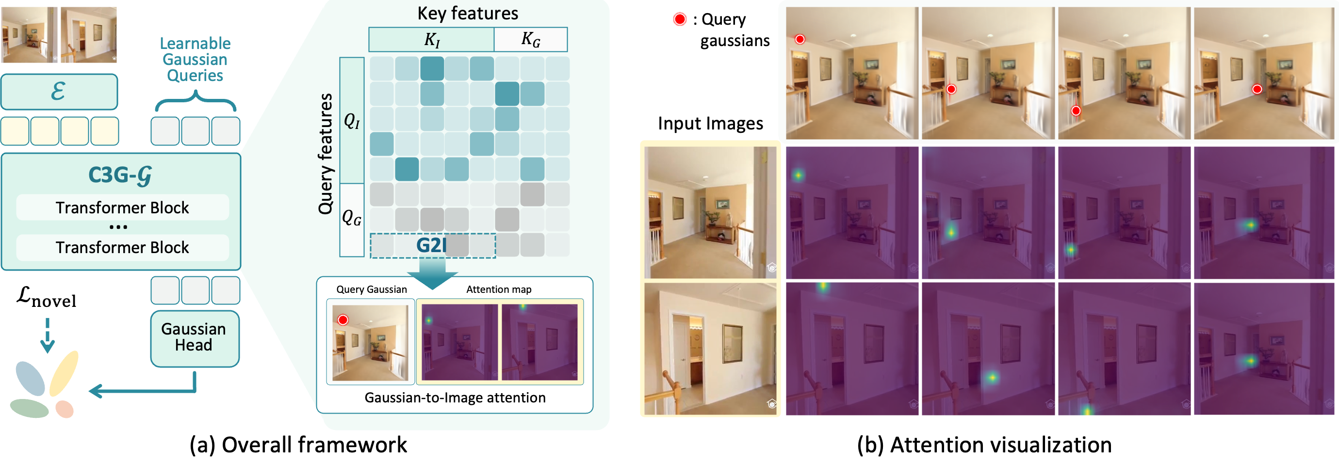 CAMEO Method Overview