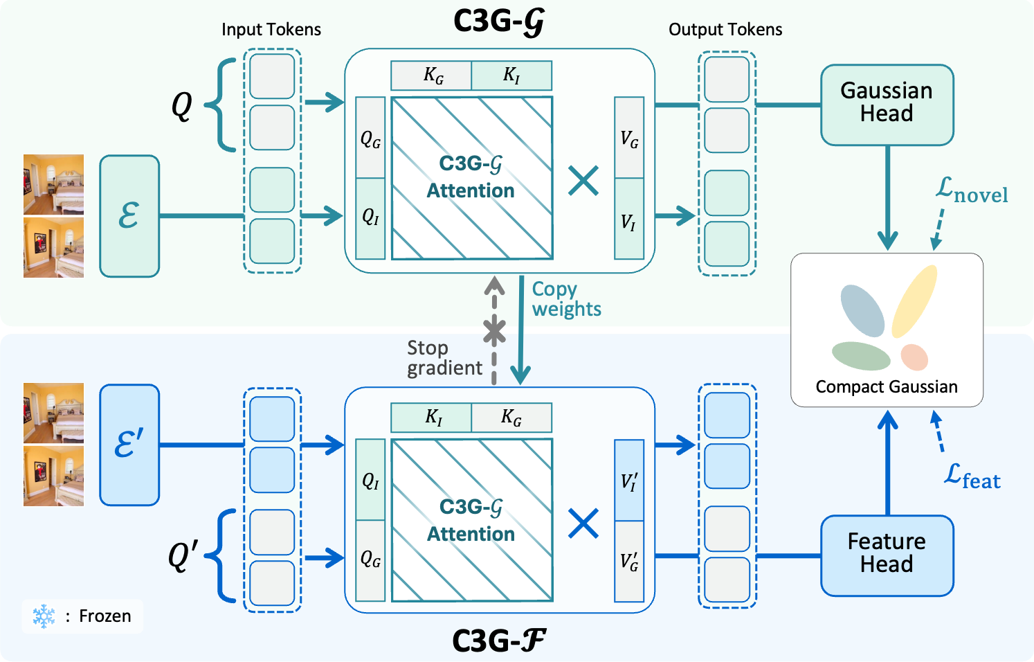 CAMEO Method Overview