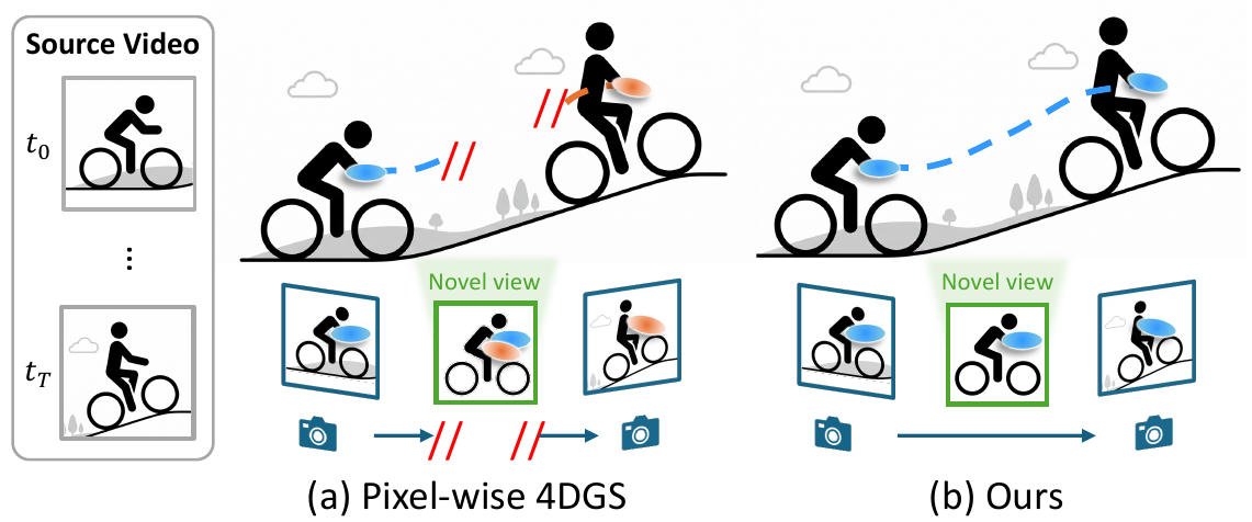 Figure 2 comparison