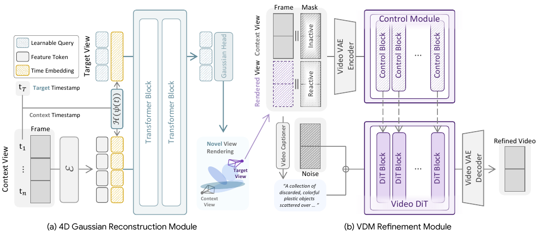 Figure architecture