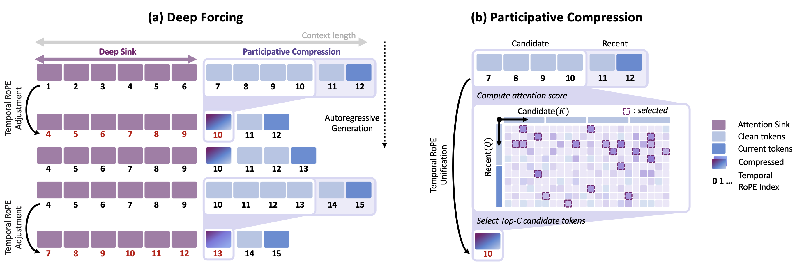 VIRAL framework illustration