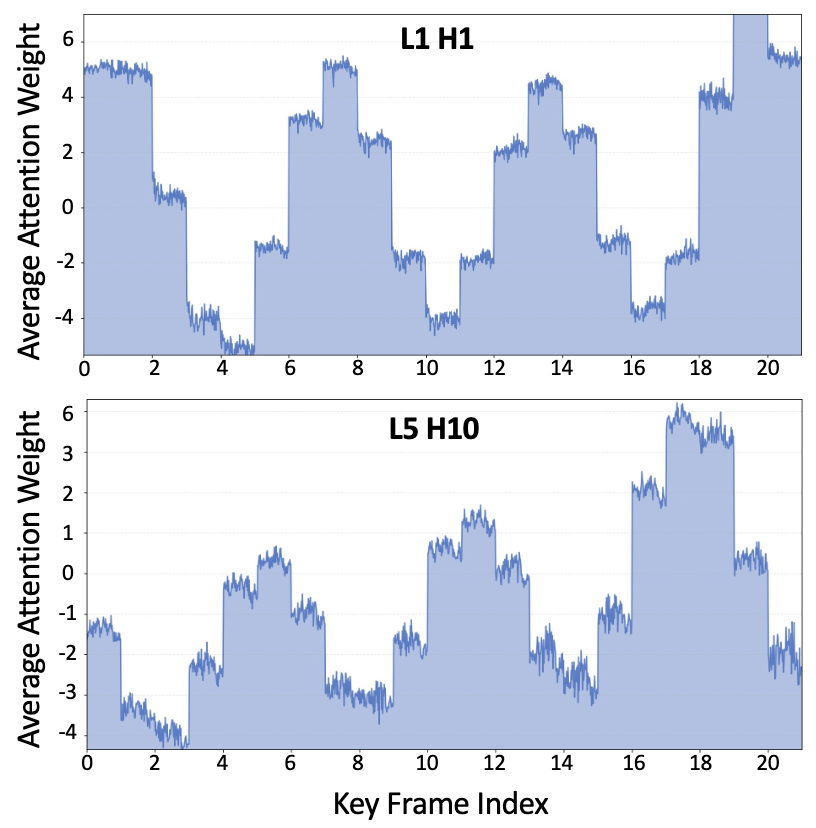 Additional comparisons diagram