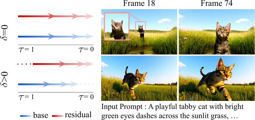 Denoising order comparison