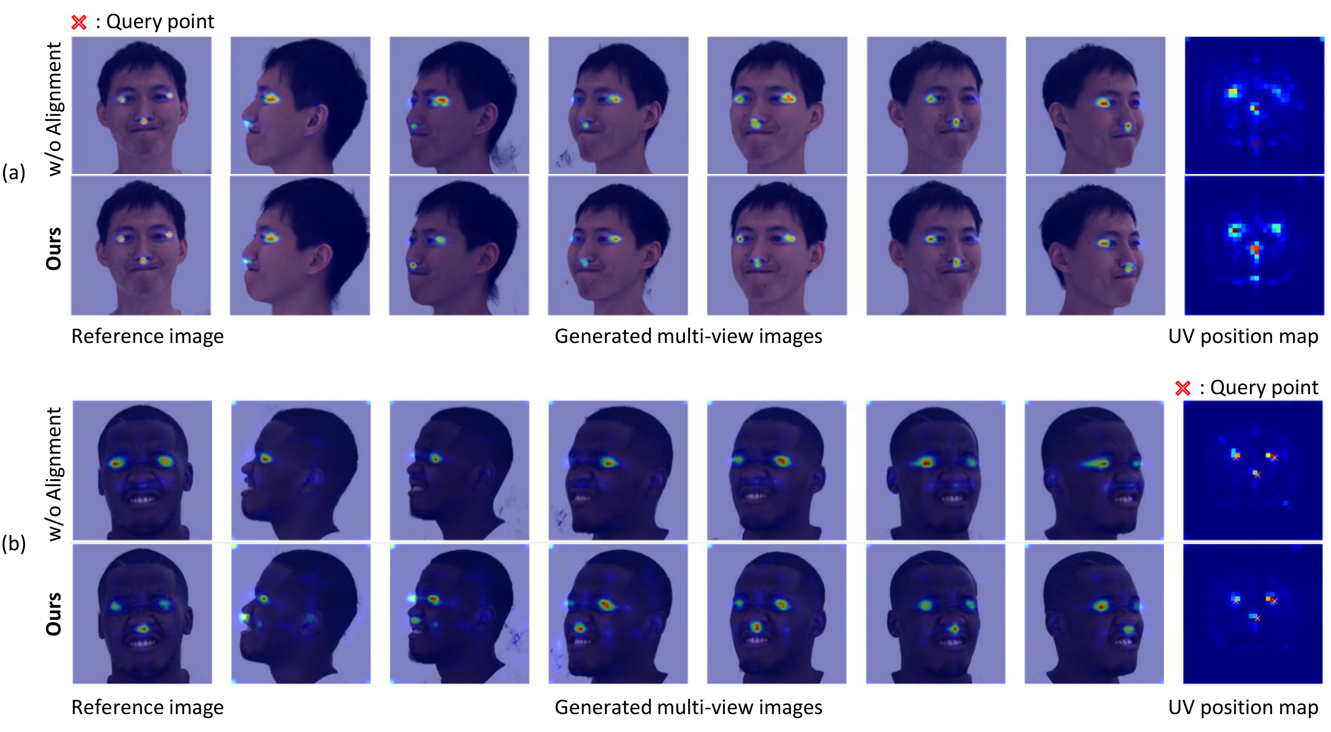 Attention Alignment Visualization