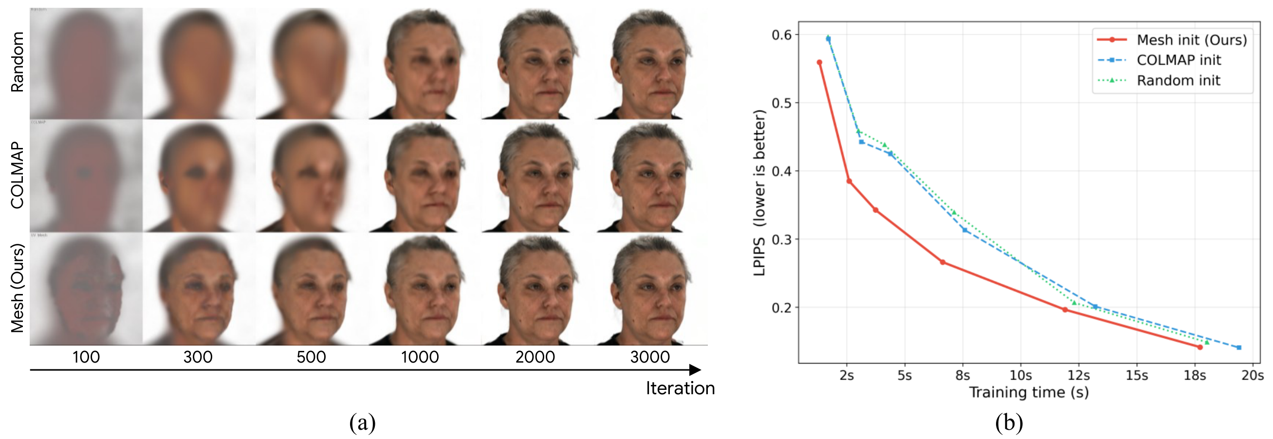 3DGS Reconstruction
