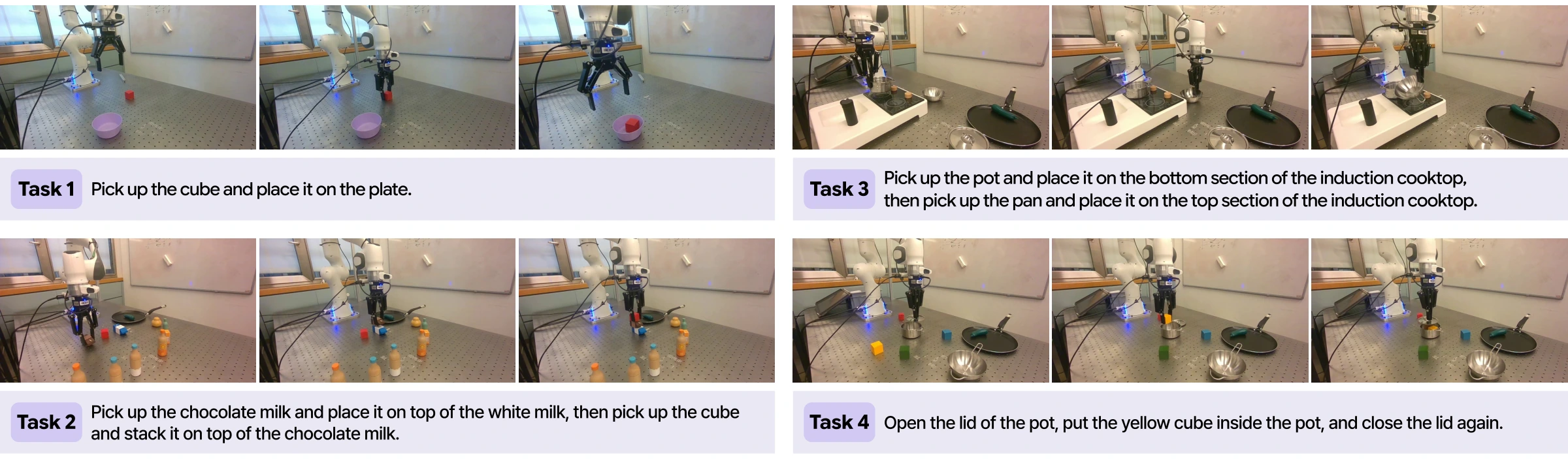 Four real-world manipulation tasks with instructions: pick and place, stack milk and cube, place pot and pan on cooktop, insert cube into covered pot.
