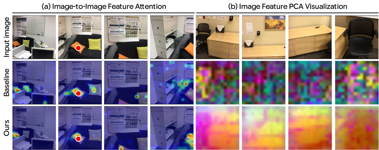 Cross-view feature correspondences and PCA visualizations comparing the baseline and Imagine3D-LLM.