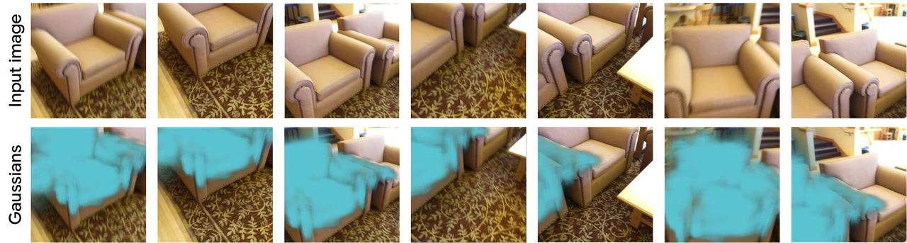 Input views and Gaussians decoded from a selected k-means cluster of summary tokens, showing the same sofa across views.