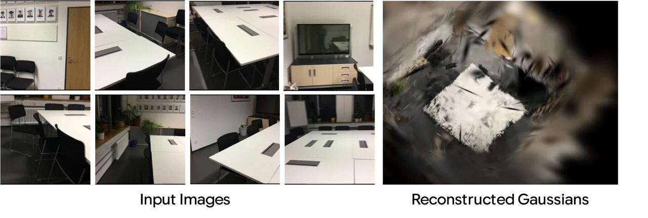 Additional input room views and their predicted 3D Gaussian reconstructions.