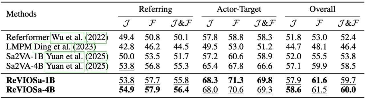 Quantitative Results