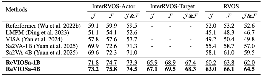 Quantitative Results