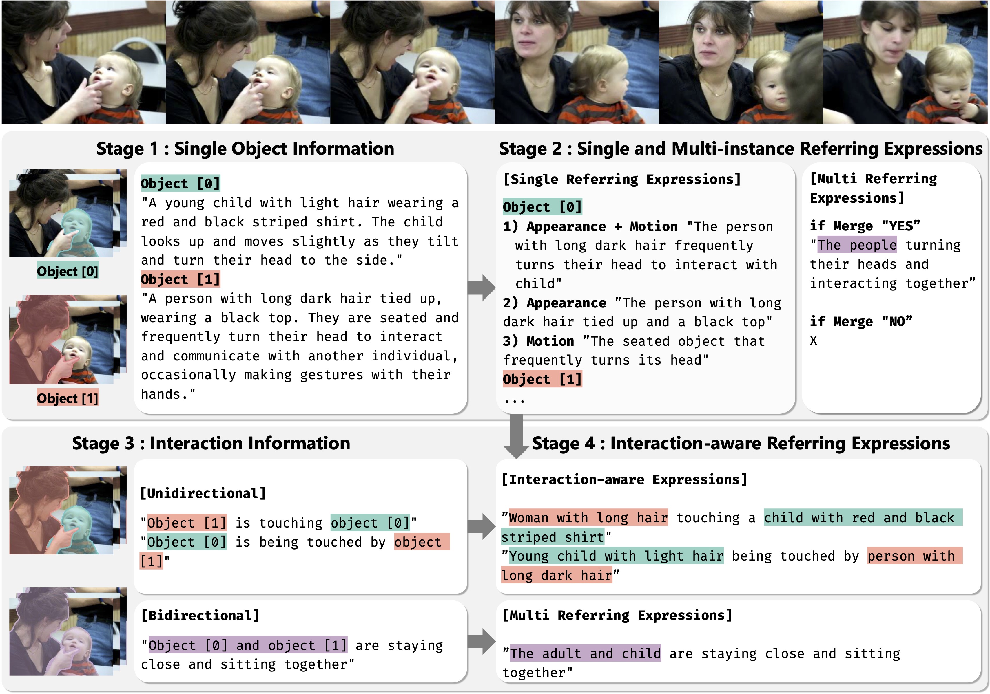 Data Annotation Pipeline
