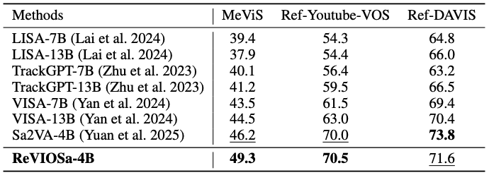 Quantitative Results