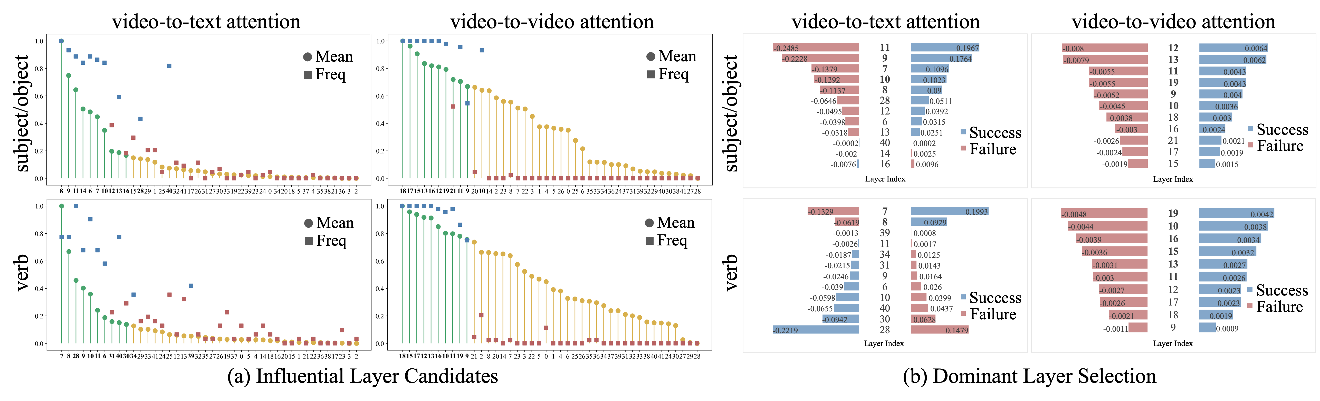 Comparisons diagram