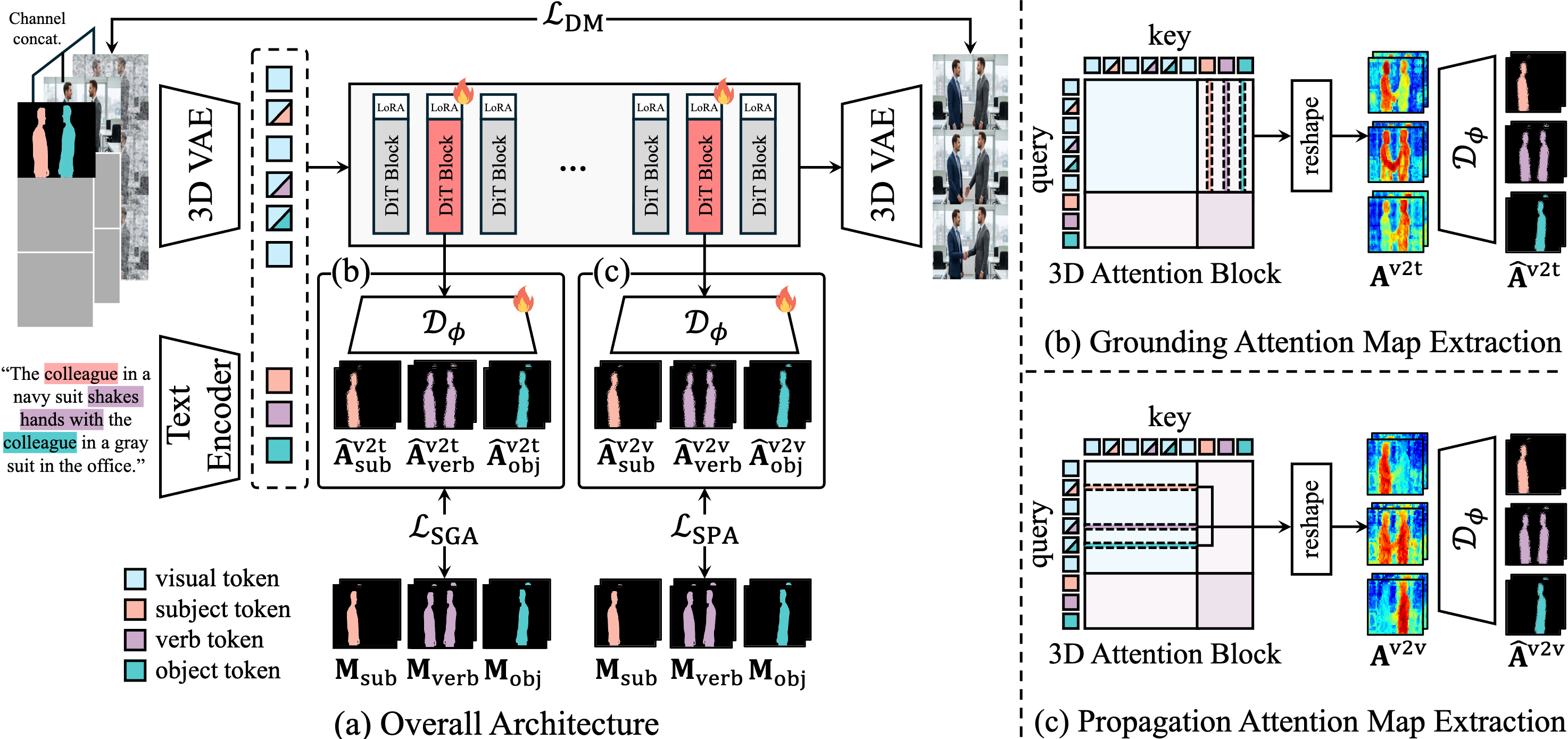 MATRIX Framework illustration