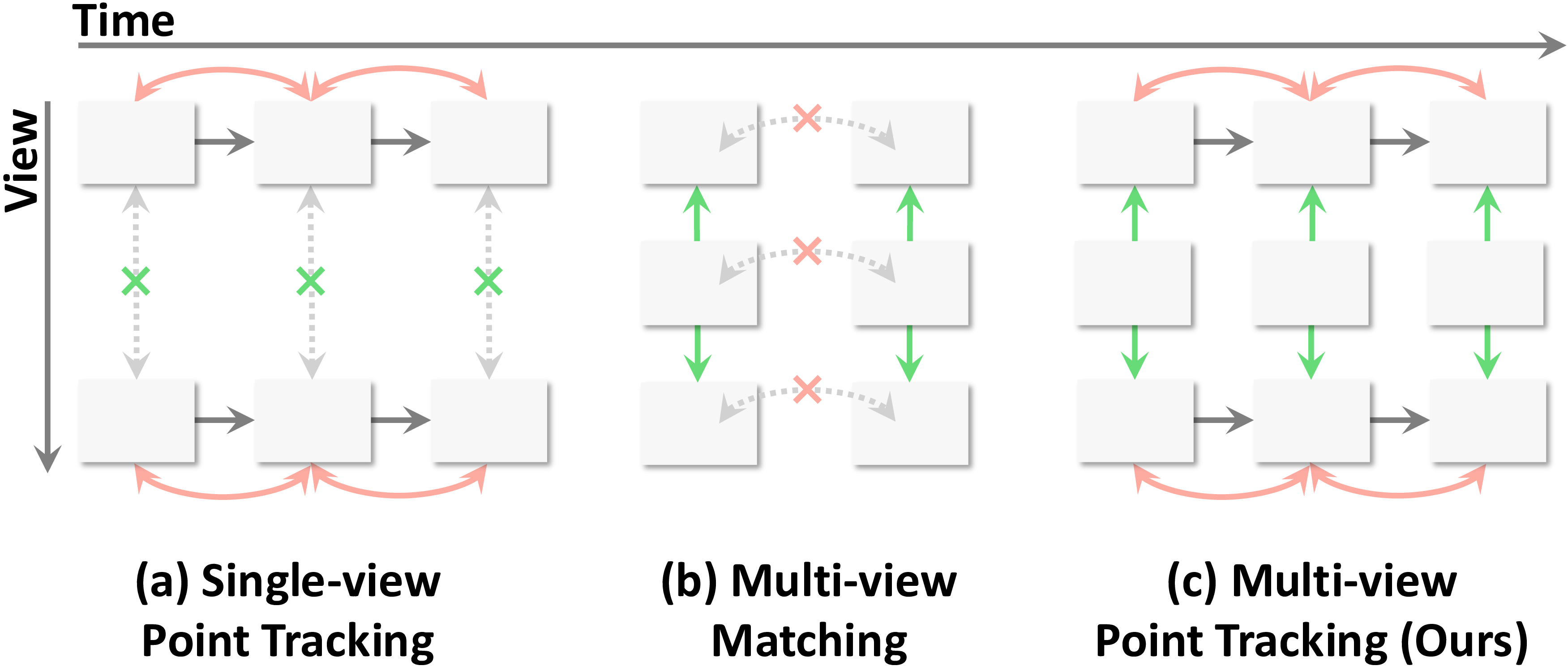 Conceptual comparison