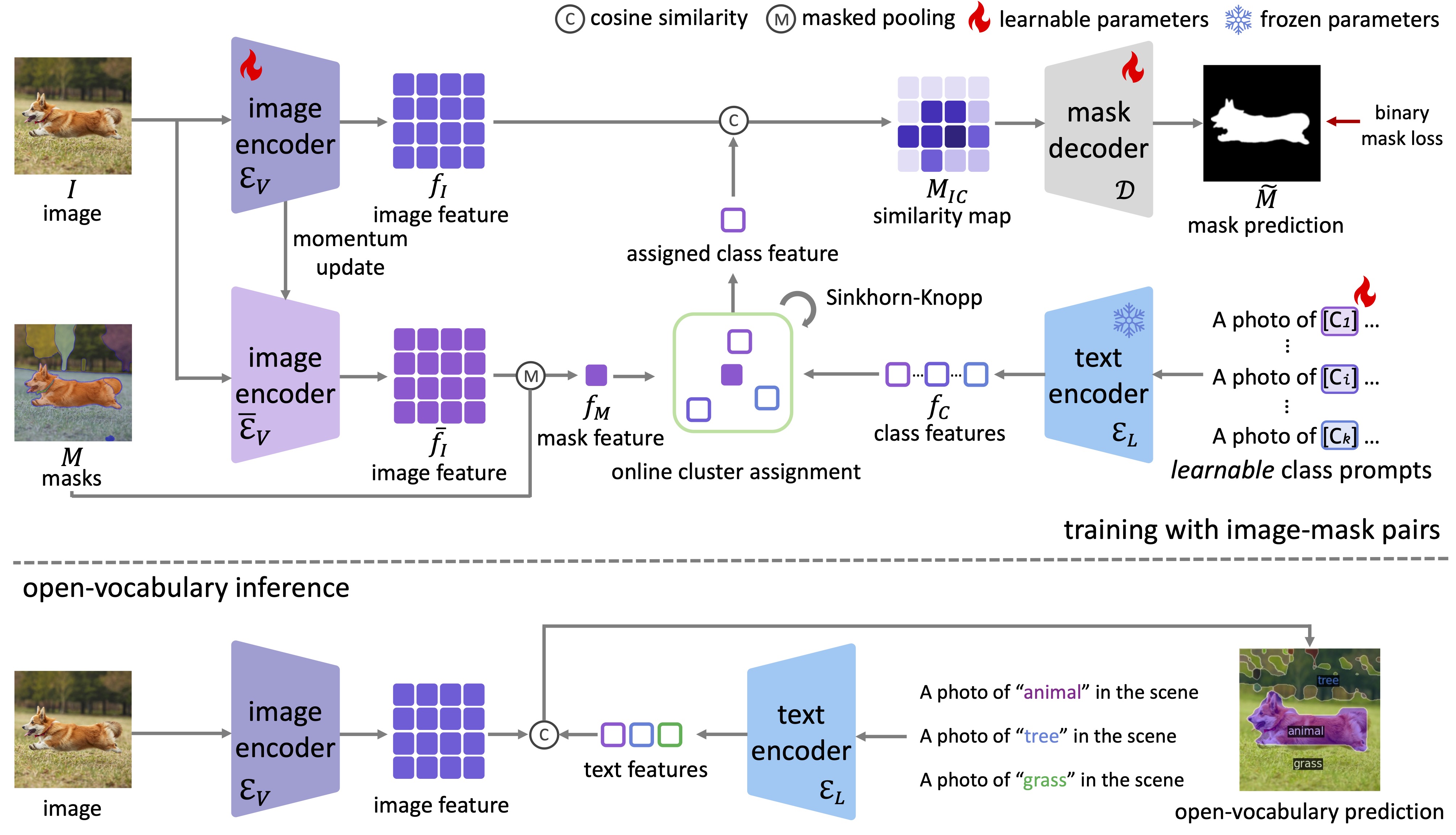 Method image