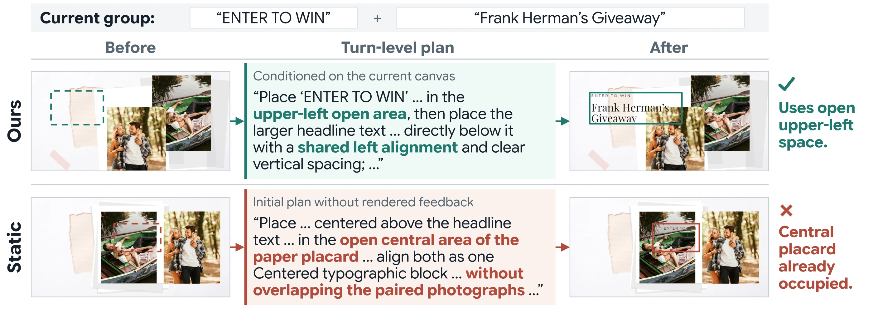Progressive versus static planning