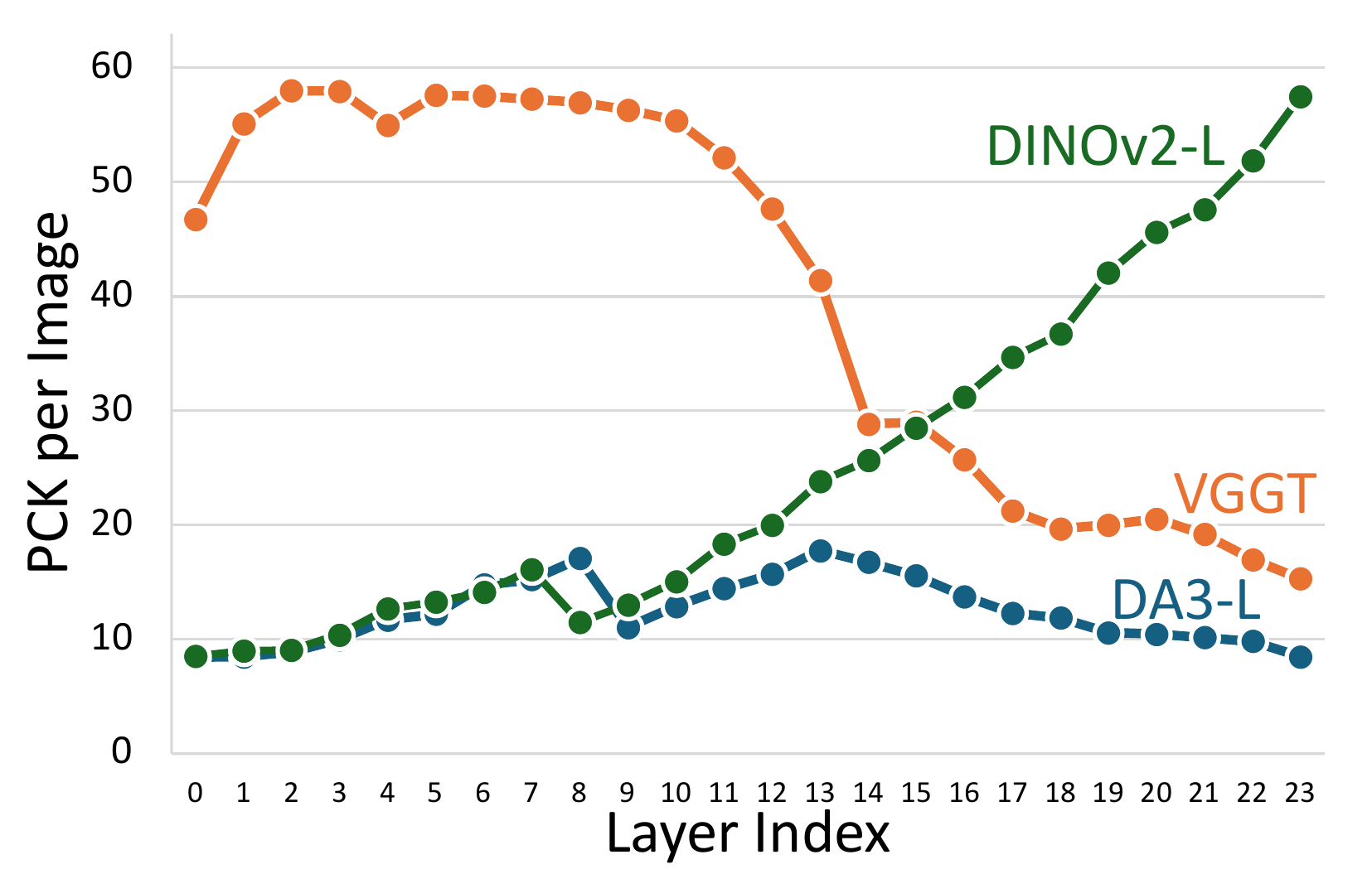Semantic Correspondence