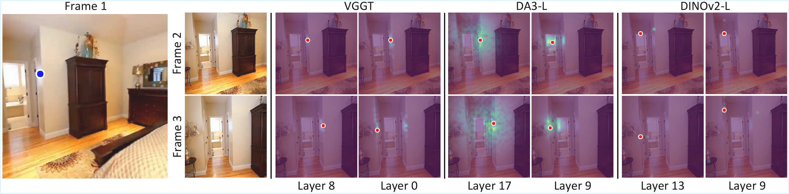 Geometric Correspondence Visualization