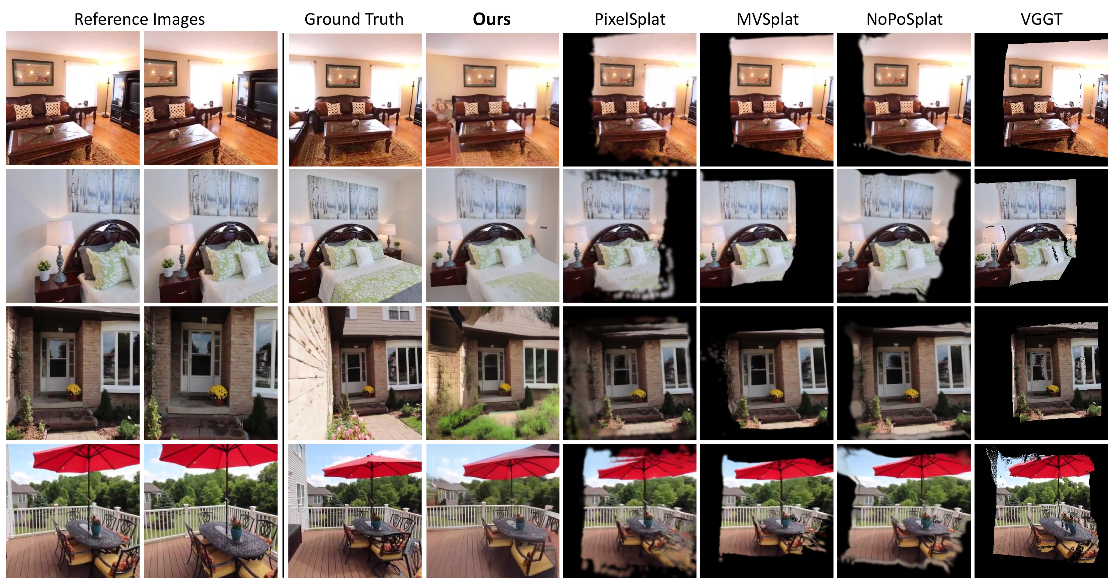 RealEstate10K Results