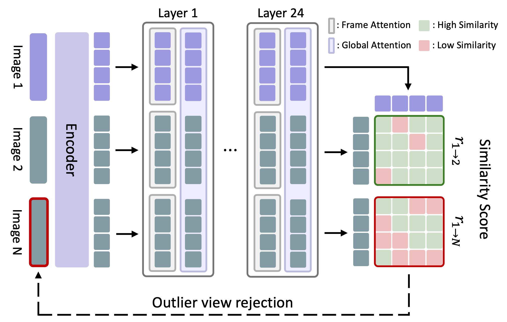 Overview of our framework