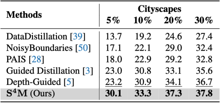 Cityscapes Qualitative