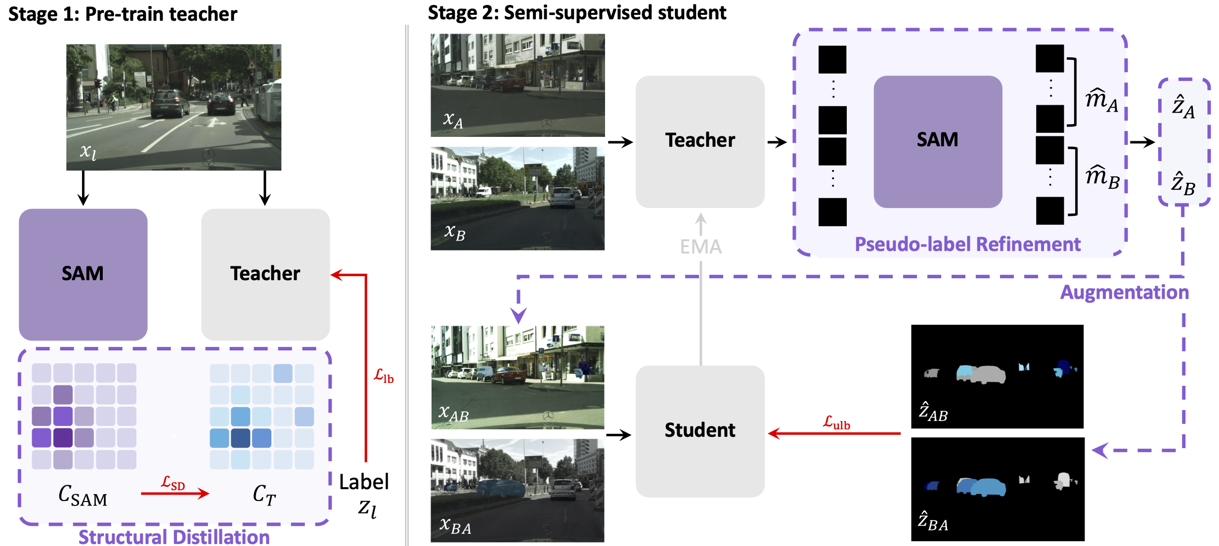 Method image
