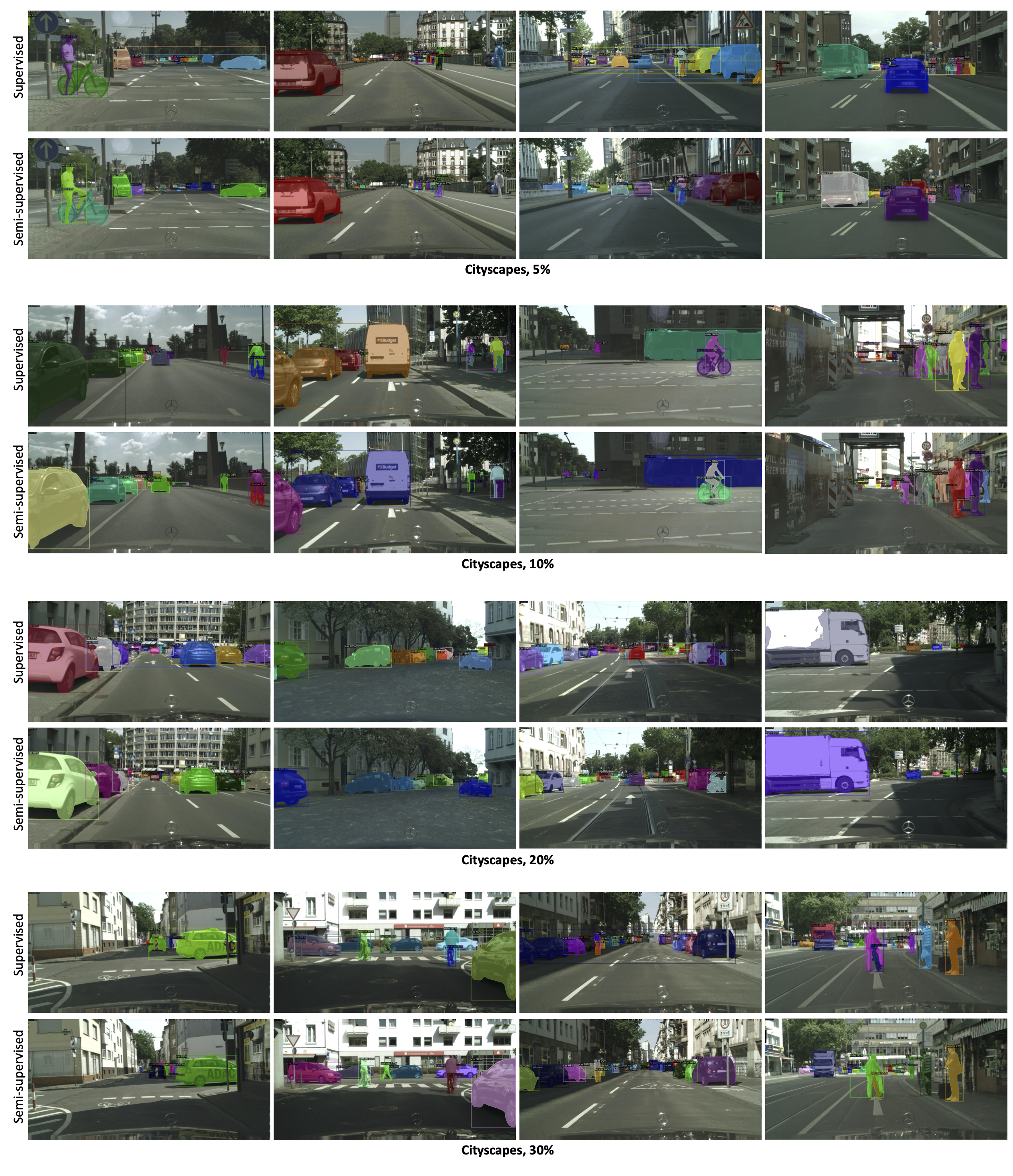 supple_city_quals