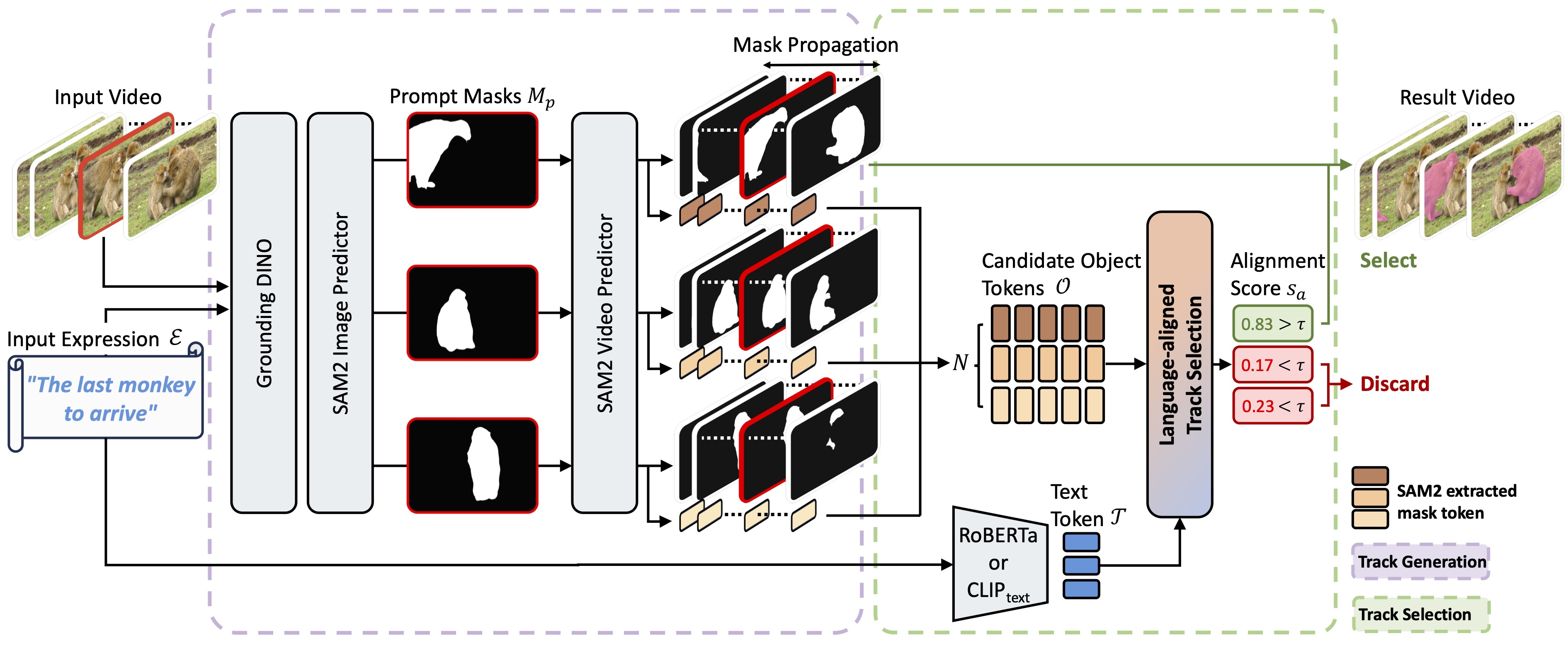 Method image