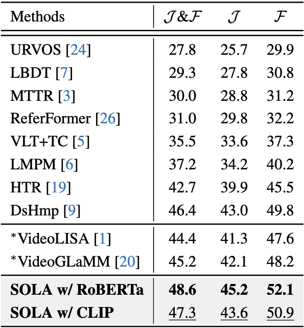 Main Quantitative Results