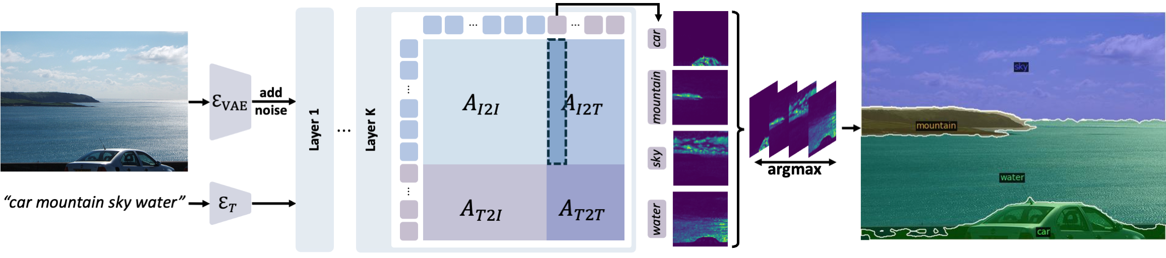 Seg4Diff framework illustration
