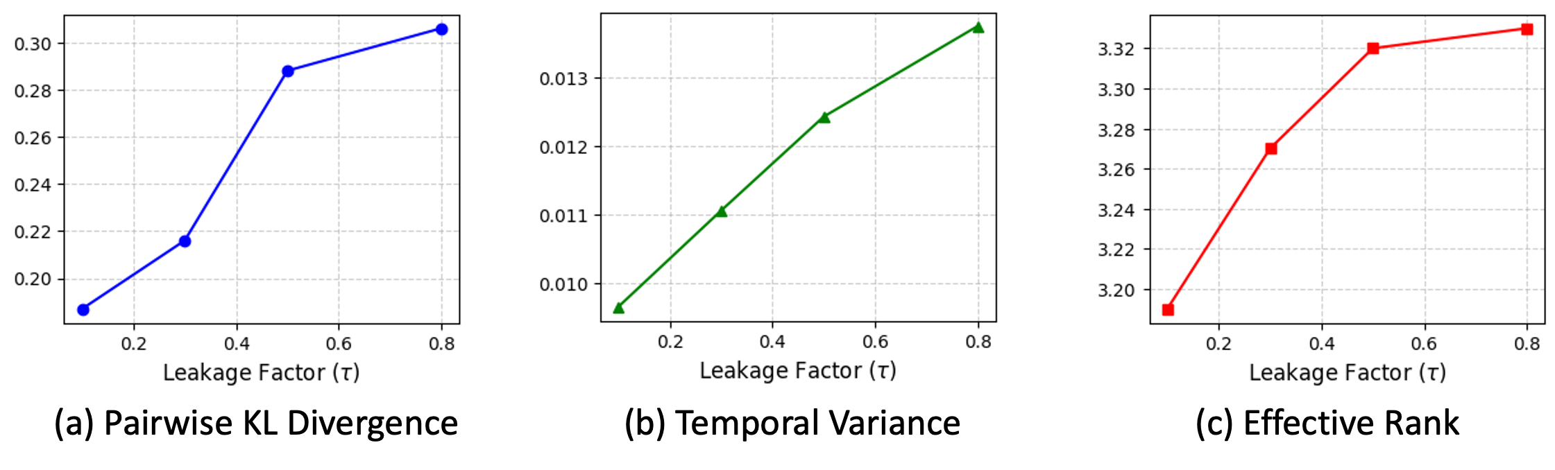 Comparisons diagram