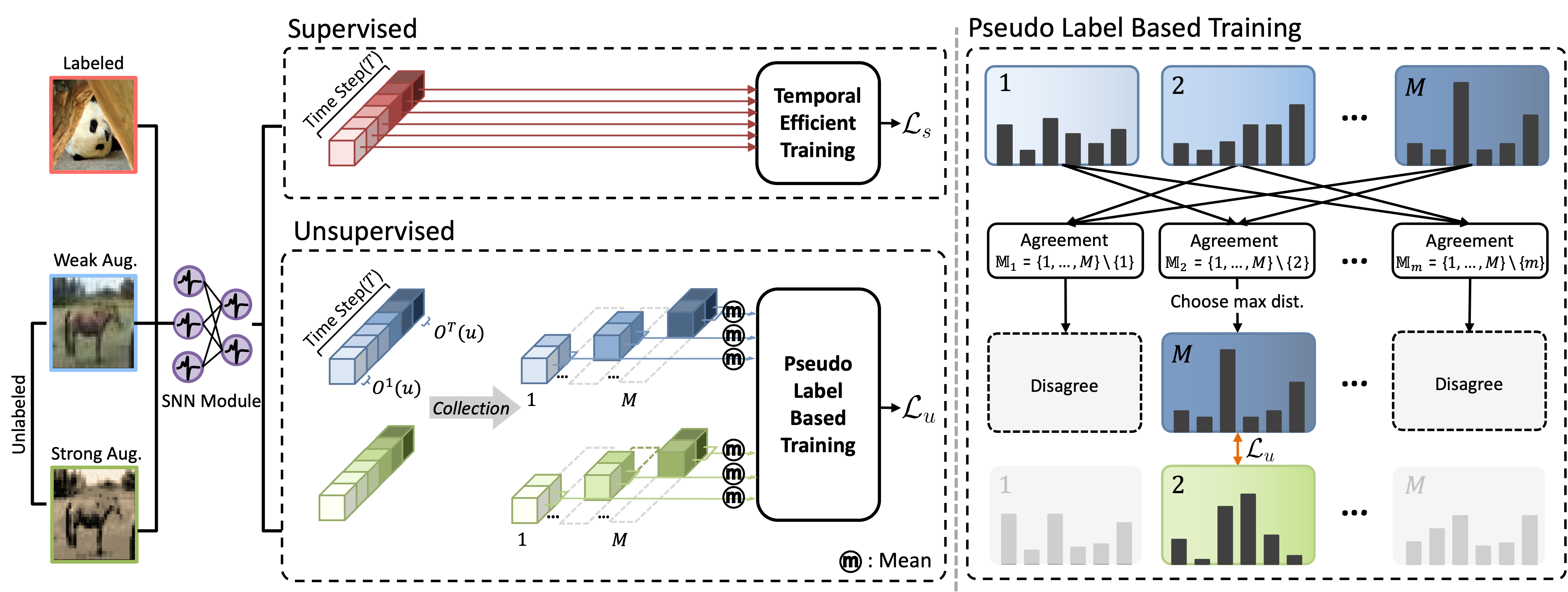 Overall framework