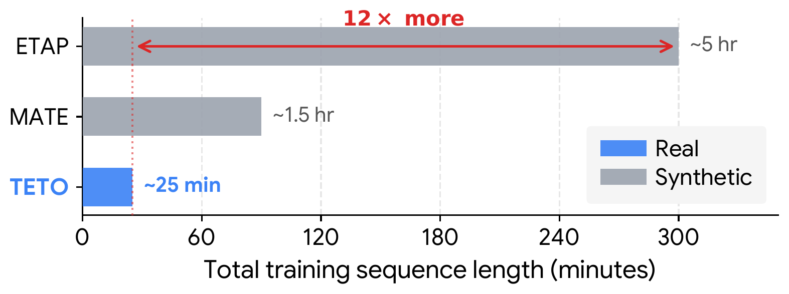 Training data scale comparison