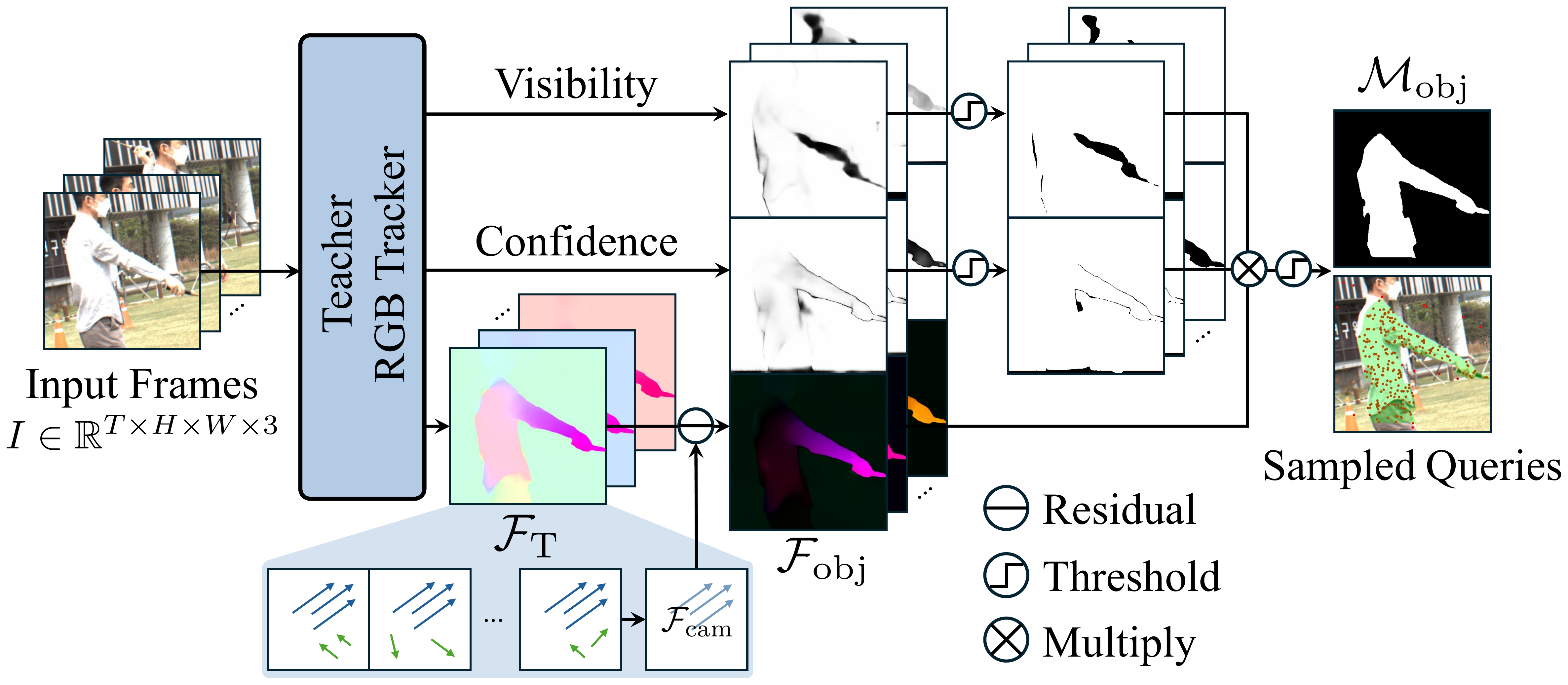 Motion Query Sampling