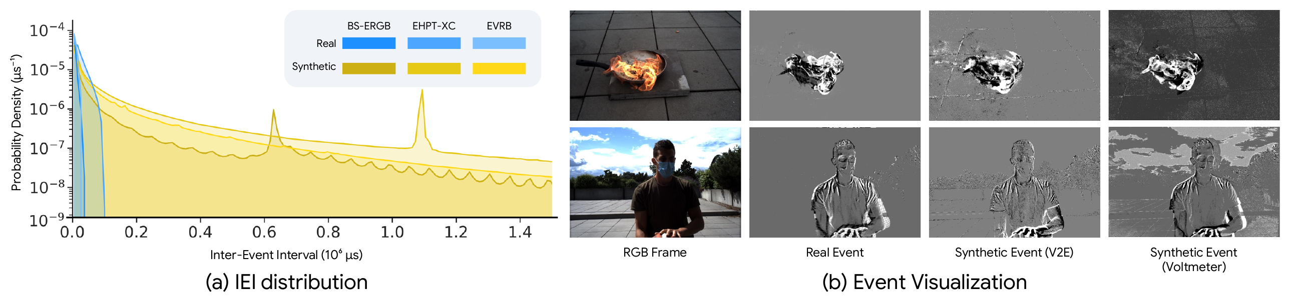 Real vs Synthetic event analysis