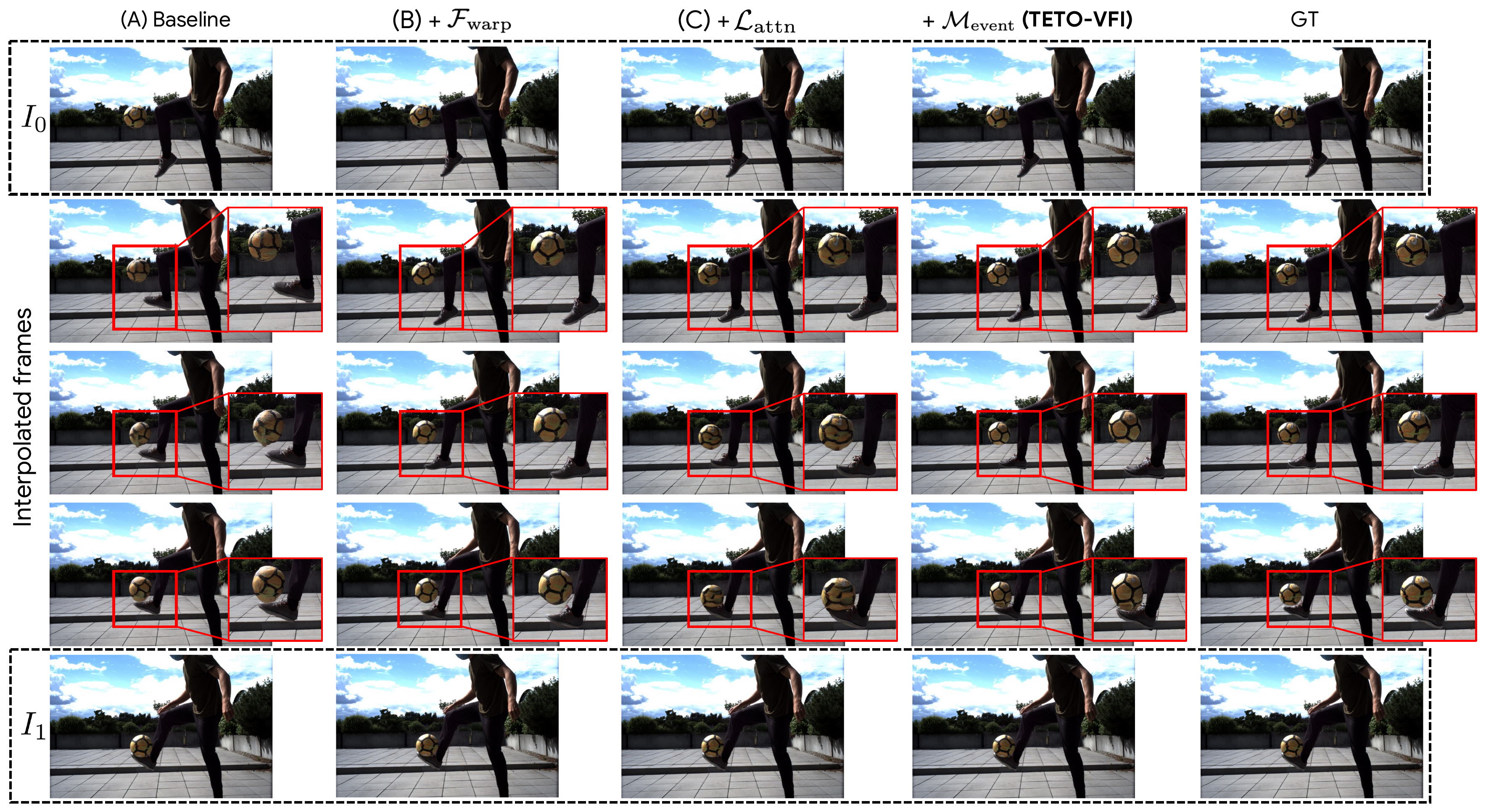 VFI Ablation Qualitative