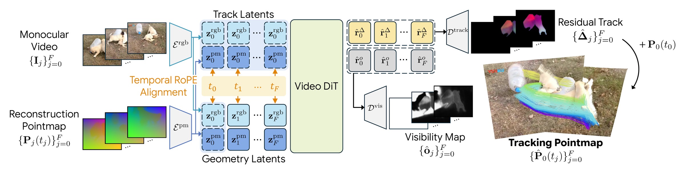 TrackCraft3R architecture