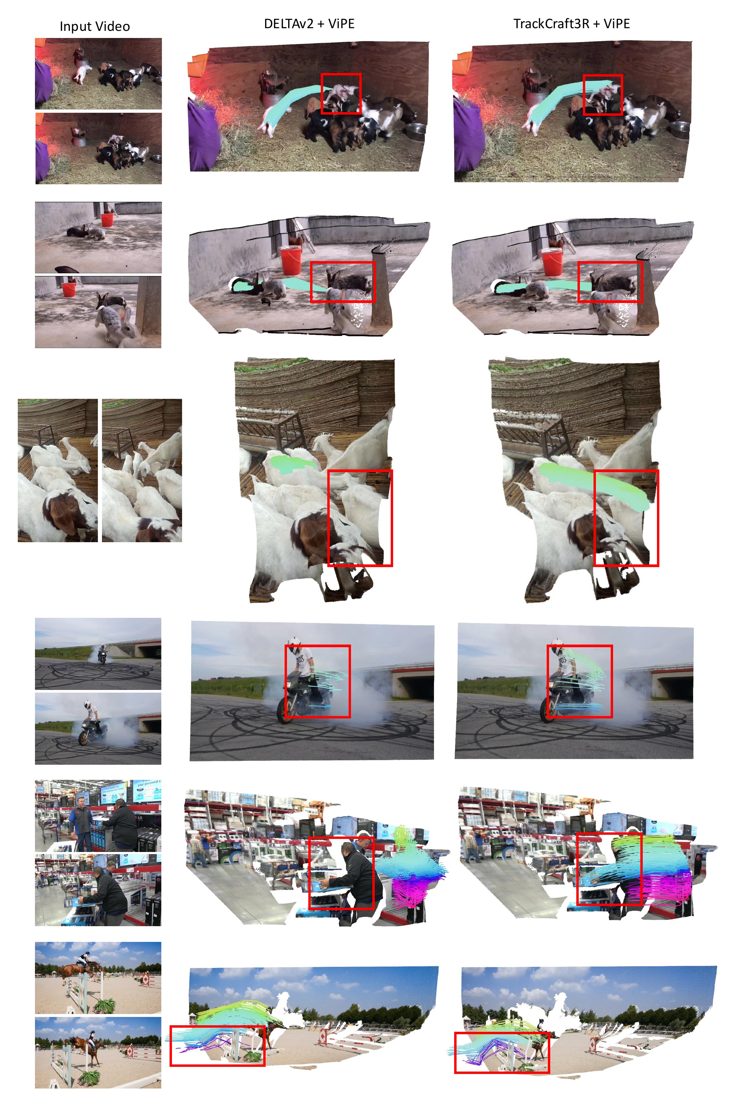 Qualitative comparison vs. DELTAv2 on ITTO and DAVIS