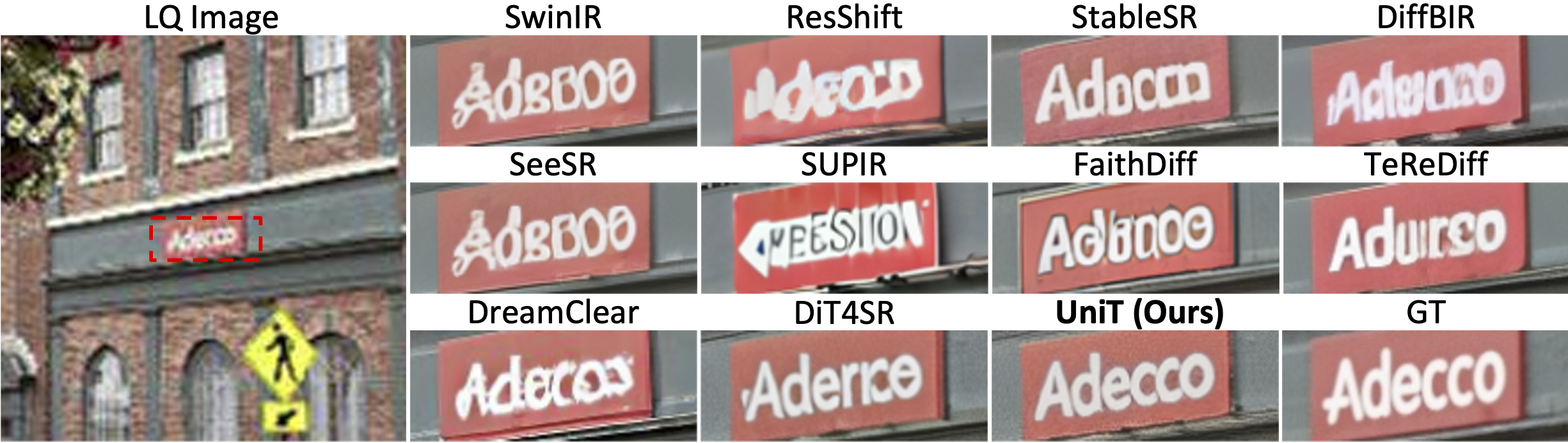 Qualitative Result on SA-Text (Level 1)