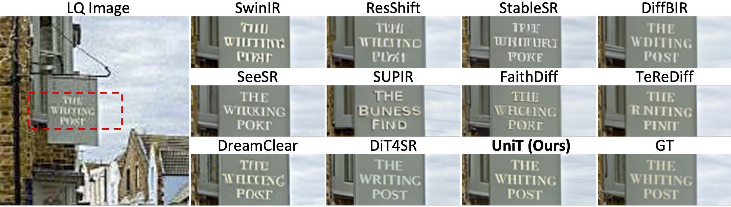 Qualitative Result on SA-Text (Level 2)