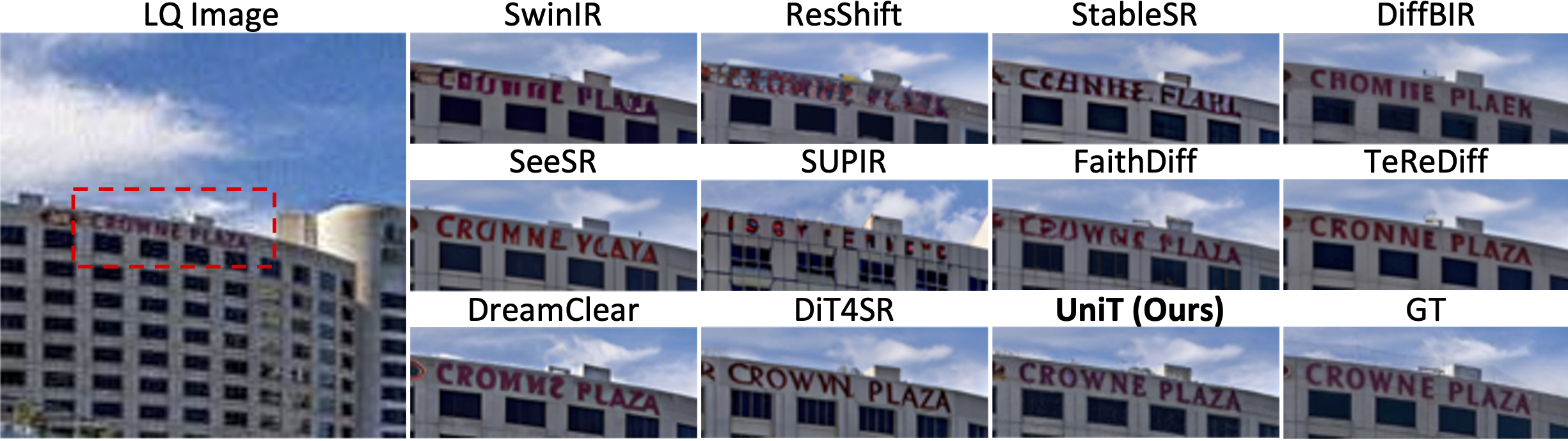 Qualitative Result on SA-Text (Level 2)